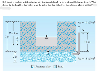 Q-3: A cut is made in a stiff, saturated clay that is underlain by a layer of sand (following figure). What
should be the height of the water, h, in the cut so that the stability of the saturated clay is not lost?
H = 5 m
7m
2 m
↓
Saturated clay
Sand
Ysat 19 kN/m³
4.5 m
Ysat = 18 kN/m³