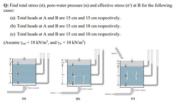 Q: Find total stress (o), pore-water pressure (u) and effective stress (o') at B for the following
cases:
(a) Total heads at A and B are 15 cm and 15 cm respectively.
(b) Total heads at A and B are 15 cm and 18 cm respectively.
(c) Total heads at A and B are 15 cm and 10 cm respectively.
(Assume Ysat = 18 kN/m³, and yw = 10 kN/m³)
Hi
5m
3
Valve (closed)
Inflow
5m
(b)
Valve (open)
Inflow
Outflow
5m
(c)
Valve (open)