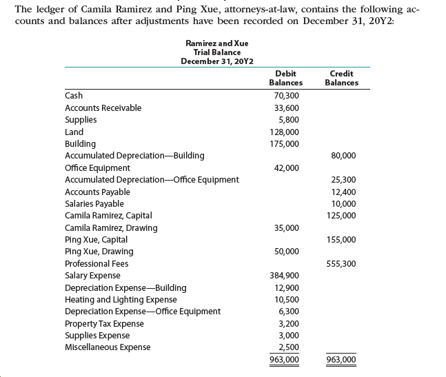 Answered: The ledger of Camila Ramirez and Ping… | bartleby