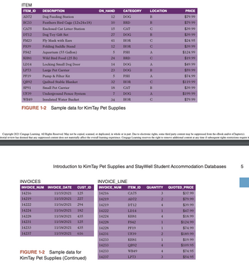 ITEM
ITEM_ID
AD72
BC33
CA75
DT12
FM23
FS39
FS42
KH81
LD14
LP73
PF19
QB92
SP91
UF39
WB49
DESCRIPTION
Dog Feeding Station
Feathers Bird Cage (12x24x18)
Enclosed Cat Litter Station
Dog Toy Gift Set
Fly Mask with Ears
Folding Saddle Stand
Aquarium (55 Gallon)
Wild Bird Food (25 lb)
Locking Small Dog Door
Large Pet Carrier
Pump & Filter Kit
Quilted Stable Blanket
Small Pet Carrier
Underground Fence System
Insulated Water Bucket
FIGURE 1-2 Sample data for KimTay Pet Supplies
14216
14219
14222
14224
14228
14231
14233
14237
INVOICES
INVOICE_NUM INVOICE_DATE
ON HAND
12
10
15
27
CUST_ID
11/15/2021 125
11/15/2021 227
11/16/2021 294
182
11/16/2021
11/18/2021 435
11/18/2021 125
11/18/2021 435
11/19/2021 616
41
12
5
24
14
23
5
32
18
7
34
FIGURE 1-2 Sample data for
KimTay Pet Supplies (Continued)
CATEGORY
DOG
BRD
CAT
DOG
HOR
HOR
FSH
BRD
DOG
DOG
FSH
HOR
CAT
DOG
HOR
14216
14219
14219
14222
14224
14228
14228
14231
14233
14233
14233
14237
LOCATION
B
B
C
LD14
KH81
FS42
PF19
UF39
KH81
QB92
WB49
LP73
B
C
с
A
С
A
B
A
с
B
A
Copyright 2021 Cengage Learning. All Rights Reserved. May not be copied, scanned, or duplicated, in whole or in part. Due to electronic rights, some third party content may be suppressed from the eBook and/or eChapter(s).
itorial review has deemed that any suppressed content does not materially affect the overall learning experience. Cengage Learning reserves the right to remove additional content at any time if subsequent rights restrictions require it
C
Introduction to Kim Tay Pet Supplies and StayWell Student Accommodation Databases
INVOICE_LINE
INVOICE_NUM ITEM_ID QUANTITY
CA75
AD72
DT12
PRICE
$79.99
$79.99
3
2
$39.99
$39.99
4
1
4
1
1
2
1
4
4
3
$24.95
$39.99
$124.99
$19.99
$49.99
$59.99
$74.99
$119.99
$39.99
$199.99
$79.99
QUOTED_PRICE
$37.99
$79.99
$39.99
$47.99
$18.99
$124.99
$74.99
$189.99
$19.99
$109.95
$74.95
$54.95
5