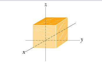 The image depicts a three-dimensional coordinate system with a cube placed in the positive octant. The cube is oriented with its edges parallel to the three axes: x, y, and z.

### Description:

- **Axes:**
  - The x-axis is drawn horizontally, extending from the origin to the left.
  - The y-axis is also horizontal but extends to the right.
  - The z-axis is vertical, extending upwards from the origin.

- **Cube:**
  - The cube is positioned such that it sits in the first octant, where all the coordinates (x, y, z) are positive.
  - The cube's edges are aligned with each axis, indicating that the axes are perpendicular to each other.

### Explanation:

This diagram is useful for understanding spatial relationships in a three-dimensional space and visualizing how objects can be positioned relative to a coordinate system. It can serve as an introductory model for exploring concepts in geometry, physics, and computer graphics where spatial awareness and dimensions are critical.