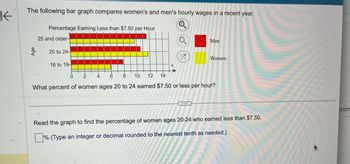 K
The following bar graph compares women's and men's hourly wages in a recent year.
Percentage Earning Less than $7.50 per Hour
HENDRIK
25 and older
20 to 24-
16 to 19
4
Men
0
2
6 8 10 12 14
What percent of women ages 20 to 24 earned $7.50 or less per hour?
(...
Women
Read the graph to find the percentage of women ages 20-24 who earned less than $7.50.
% (Type an integer or decimal rounded to the nearest tenth as needed.)
corr