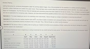 Decision Making
Lasting Memories Inc. produces photographic paper for printing digital images. One of the processes for this operation is a coating (solvent spreading)
operation, where chemicals are coated onto paper stock. There has been some concern about the cost performance of this operation. As a result, you have
begun an investigation. You first discover that all materials and conversion prices have been stable for the last six months. Thus, increases in prices for inputs
are not an explanation for increasing costs. However, you have discovered three possible problems from some of the operating personnel whose quotes follow:
Operator 1: "I've been keeping an eye on my operating room instruments. I feel as though our energy consumption is becoming less efficient."
Operator 2: "Every time the coating machine goes down, we produce waste on shutdown and subsequent startup. It seems like during the last half year we
have had more unscheduled machine shutdowns than in the past. Thus, I feel as though our yields must be dropping."
Operator 3: "My sense is that our coating costs are going up. It seems to me like we are spreading a thicker coating than we should. Perhaps the coating
machine needs to be recalibrated."
The Coating Department had no beginning or ending inventories for any month during the study period. The following data from the cost of production report
are made available:
A
Paper stock
Coating
Conversion cost (incl. energy)
Pounds input to the process
Pounds transferred out
B
C
D
E
F
G
April May June July August September
$72,960 $69,120 $76,800 $69,120 $65,280
$16,416 $17,280 $21,120 $21,600 $21,216
$36,480 $34,560 $38,400 $34,560 $32,640
95,000 90,000 100,000 90,000 85,000
91,200 86,400 96,000 86,400 81,600
$61,440
$23,040
$30,720
80,000
76,800