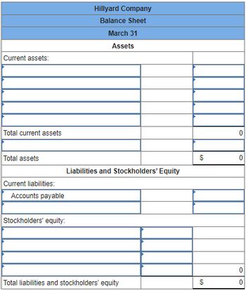 Current assets:
Total current assets
Total assets
Current liabilities:
Accounts payable
Hillyard Company
Balance Sheet
March 31
Assets
Liabilities and Stockholders' Equity
Stockholders' equity:
Total liabilities and stockholders' equity
$
$
0
0
0