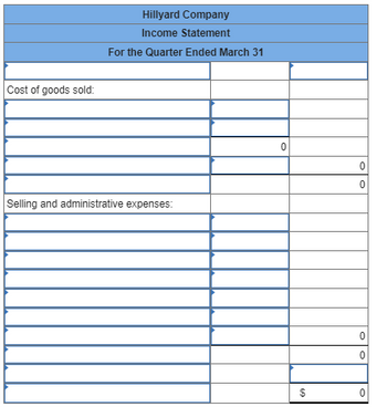 Cost of goods sold:
Hillyard Company
Income Statement
For the Quarter Ended March 31
Selling and administrative expenses:
0
69
0
0
0
0
0