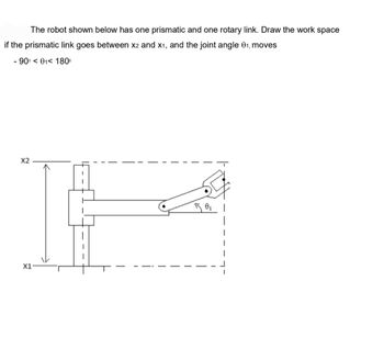 The robot shown below has one prismatic and one rotary link. Draw the work space
if the prismatic link goes between x2 and x1, and the joint angle 01, moves
- 90⁰01 180⁰
X2
X1