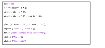 close all
x = 0: pi/100: 2 * pi;
wave1= sin (x * 3);
wave2 = sin (x * 7) + cos (x * 8);
plot (x, wavel, 'b-', x, wave2, 'r:');
legend ('wave 1', 'wave 2');
title ('Some Example Data Waveforms');
xlabel ('Angle');
ylabel ('Amplitude');