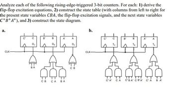 Analyze each of the following rising-edge-triggered 3-bit counters. For each: 1) derive the
flip-flop excitation equations, 2) construct the state table (with columns from left to right for
the present state variables CBA, the flip-flop excitation signals, and the next state variables
C+B+A+), and 3) construct the state diagram.
a.
CLK
C'
C
B'
B
A'
A
Dc
Da
DA
BA
b.
CLK-
C'
C
B
B
A'
A
To
TB
Fo
CB CA
BA
C'A' CA
CBA C B'A' C'A
BA'