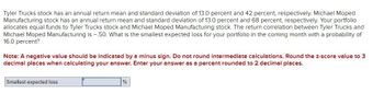 Tyler Trucks stock has an annual return mean and standard deviation of 13.0 percent and 42 percent, respectively. Michael Moped
Manufacturing stock has an annual return mean and standard deviation of 13.0 percent and 68 percent, respectively. Your portfolio
allocates equal funds to Tyler Trucks stock and Michael Moped Manufacturing stock. The return correlation between Tyler Trucks and
Michael Moped Manufacturing is -50. What is the smallest expected loss for your portfolio in the coming month with a probability of
16.0 percent?
Note: A negative value should be indicated by a minus sign. Do not round intermediate calculations. Round the z-score value to 3
decimal places when calculating your answer. Enter your answer as a percent rounded to 2 decimal places.
Smallest expected loss
%