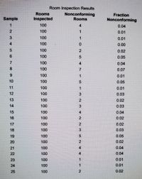 Answered: The accompanying table provides the… | bartleby