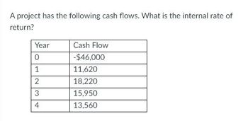 A project has the following cash flows. What is the internal rate of
return?
Year
Cash Flow
0
-$46,000
1
11,620
2
18,220
3
15,950
4
13,560