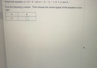 Graph the equation y = |x|- 4. Let x = -3, -2, - 1, 0, 1, 2, and 3.
Find the following y-values. Then choose the correct graph of the equation to the
right.
<-3
