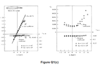 0.024
NACA 2412 anfal
0.020
-Eg 4.7)
n 20
0016
1.6-
0.012
1-2-
0.008
Lit culicient
corfisient
0.004
-0.05
0.4
E (44)
Mornent
coetficient
Woment
-0.1
-02
• Re-31X 10
a Re-8,9 X 10
-0.15
-03
B Re- 89X 10
04
-*0 8 15 24
-12 -8
12 16
agees
deces
Figure Q1(c)
