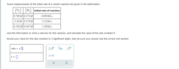 ### Initial Rate of Reaction Data Analysis

Some measurements of the initial rate of a certain reaction are given in the table below.

| [N\(_2\)] | [H\(_2\)] | Initial Rate of Reaction |
|:---------:|:---------:|:------------------------:|
| 0.785 M   | 0.273 M   | 0.859 M/s                |
| 2.30 M    | 0.273 M   | 2.52 M/s                 |
| 0.785 M   | 0.347 M   | 1.39 M/s                 |

Use this information to write a rate law for this reaction and calculate the value of the rate constant \( k \).

1. **Rate Law Expression**:
   
   The rate law for a reaction can be expressed in the form:
   \[
   \text{rate} = k [N_2]^x [H_2]^y
   \]

2. **Experimental Data Analysis**:
   
   By comparing the initial rates when one concentration is changed while the other is kept constant, you can determine the order of the reaction with respect to each reactant.

3. **Calculate the Rate Constant \( k \)**:

   Rearrange the formula to solve for \( k \):
   \[
   k = \frac{\text{rate}}{[N_2]^x [H_2]^y}
   \]

4. **Significant Figures and Units**:

   Ensure the calculated value for the rate constant is rounded to 2 significant digits and includes the proper unit.

5. **Example Calculation**:
    
    Suppose analysis yields the reaction orders \( x \) and \( y \). Substituting the values allows computation of \( k \), which will have the unit \(\text{M}^{-1}\text{s}^{-1}\) or similar, depending on the reaction orders.

### Editable Areas:

- **Rate Law Expression**:
   \[
   \text{rate} = k [N_2]^x [H_2]^y 
   \]
   Fill in the determined exponents \( x \) and \( y \).

- **Rate Constant \( k \)**:
  \[
  k = \text{value with correct units}
  \]

6. **Graphical/Diagram Descriptions**:

   The provided image includes an interactive space for calculating and entering