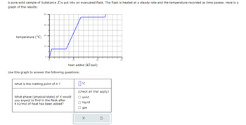 Answered: A Pure Solid Sample Of Substance X Is… | Bartleby