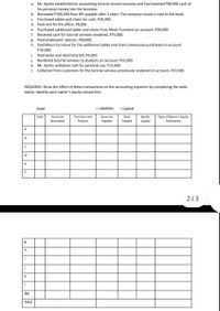 Mr. Apollo established an accounting tutorial service business and had invested P90,000 cash of
his personal money into the business.
b. Borrowed P100,000 from BPI payable after 2 years. The company issued a note to the bank.
c. Purchased tables and chairs for cash, P45,000.
d. Paid rent for the office, P8,000.
a.
e. Purchased additional tables and chairs from Moon Furniture on account, P20,000.
Received cash for tutorial services rendered, P75,000.
f.
g. Paid employees' salaries, P30,000.
h. Paid Moon Furniture for the additional tables and chairs previously purchased on account
P10,000.
Paid water and electricity bill, P4,500.
j. Rendered tutorial services to students on account, P55,000.
k. Mr. Apollo withdrew cash for personal use, P15,000.
Collected from customers for the tutorial services previously rendered on account, P37,000.
i.
I.
REQUIRED: Show the effect of these transactions on the accounting equation by completing the table
below. Identify each owner's equity transaction:
Asset
= Liabilities
+ Capital
Apollo,
Сapital
Cash
Accounts
Furniture and
Accounts
Note
Type of Owner's Equity
Receivable
Fixtures
Payable
Payable
Transaction
a
e
2/3
k
Bal
Total
