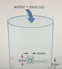 water + mercury
0.6m
0.6m
viewport
0.6m
