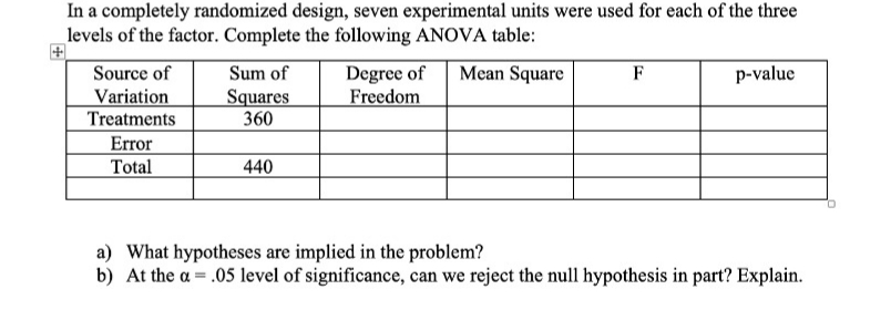 In a completely randomized design, seven experimental units were used for each of the three
levels of the factor. Complete the following ANOVA table:
Source of
Variation
Treatments
Mean Square
p-value
Sum of
Degree of
Freedom
F
Squares
360
Error
Total
440
a) What hypotheses are implied in the problem?
b) At the a .05 level of significance, can we reject the null hypothesis in part? Explain
