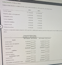 Vertical Analyis of Balence Shoat
Balance shest data for a company for the years ended December 31, 202 and 201, ashon bel
Current ascets
TADE
$1,500,000
Property, plant, and equiomet
S1.20000
12,500,000
10,00,400
Intangible asnets
2,000,000
2,000,000
Currunt lablities
1,000.000
0,000
Long turm liabilities
3,000 000
240,000
Common stock
2,500,000
2,500.000
Retained eamings
0,500,000
8,250 000
Prepare a comparative balance sheet for 202 and 20Y1, stating cach asset as percent of total ts and ach lability and stoe
place.
Comparative lonce stet
December 31, 202 and 2YI
20Y2 Amount 20 Prct
2I 20I Per
Aets
SLA
Curent assets
1250000
Property, plat, and equpmant
200
2,000
Lntangble aets
Total asscts
uabies
Camont kabes
24
Long-term labtes
Stackholders ety
250000
Common stock
SHO
Retained carrinos
Tacal kabies and stacklolder aputy
