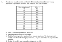 A study was made by a retail merchant to determine the relation between weekly
advertising expenditures and sales. The following data were recorded:
6.
Advertising Costs, S
40
Sales, S
385
20
25
400
395
20
365
30
475
50
440
40
490
20
420
50
560
40
525
25
480
50
510
a) Draw a scatter diagram for the above data.
b) Calculate the coefficient of correlation, r
c) Find the linear regression equation (least-squares equation of the line) to predict
weckly sales from advertising expenditures. Add your line-of-best-fit to your scatter
diagram.
d) Predict the weekly sales when advertising costs are $32.
