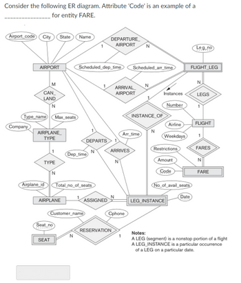 Consider the following ER diagram. Attribute 'Code' is an example of a
for entity FARE.
Airport_code City State Name
AIRPORT
Company
M
CAN_
LAND
N
Type_name Max_seats
AIRPLANE
TYPE
TYPE
N
Airplane_id
AIRPLANE
Seat_no
SEAT
Scheduled_dep_time
Dep_time
Total_no_of_seats
Customer_name
DEPARTS
N
N
ASSIGNED
DEPARTURE
AIRPORT
N
ARRIVES
ARRIVAL
AIRPORT
RESERVATION
N
Cphone
Scheduled_arr_time
Arr_time
N
N
INSTANCE_OF
Instances
N
Number
Airline
Weekdays
Restrictions
Amount
Code
No_of_avail_seats
LEG_INSTANCE
Date
Leg_no
FLIGHT LEG
N
LEGS
FLIGHT
1
FARES
N
FARE
Notes:
A LEG (segment) is a nonstop portion of a flight
A LEG_INSTANCE is a particular occurrence
of a LEG on a particular date.