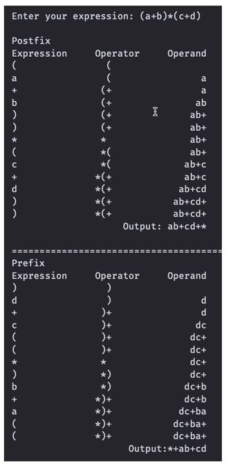 Enter your expression: (a+b)*(c+d)
Postfix
Expression
(
a
+
b
)
)
*
(
с
+
Prefix
Expression
)
d
+
(
(
)
b
119
a
(
Operator
(
(+
(+
(+
*
*(
*(
*(+
*(+
*(+
*(+
Operator
)
)
)+
)+
)+
)+
*)
*)
*)+
*)+
*)+
*)+
I
Operand
a
a
ab
ab+
ab+
ab+
ab+
ab+c
ab+c
ab+cd
ab+cd+
ab+cd+
Output: ab+cd+*
Operand
d
d
dc
dc+
dc+
dc+
dc+
dc+b
dc+b
dc+ba
dc+ba+
dc+ba+
Output:*+ab+cd