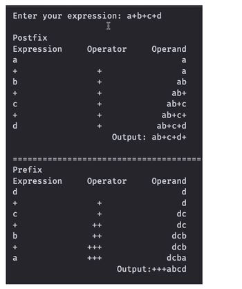 Enter your expression: a+b+c+d
I
Postfix
Expression
ro + + U + D
a
C
d
Prefix
Expression
d
+ U + +
b
a
Operator
+
+
Operator
+++
+++
Operand
a
a
ab
ab+
ab+c
ab+c+
ab+c+d
Output: ab+c+d+
II
Operand
d
d
dc
dc
dcb
dcb
dcba
Output:+++abcd
||
11