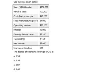 Use the data given below.
Sales (30,000 units)
$150,000
Variable costs
100,800
Contribution margin
$49,200
Fixed manufacturing costs 24,000
Operating income
$25,200
Interest
18,000
Earnings before taxes
$7,200
Taxes (30%)
2,160
Net income
$5,040
600
Shares outstanding
The degree of operating leverage (DOL) is:
a. 1.58
b. 1.95
c. 3.50
d. 1.40