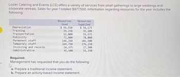 es
Lozier Catering and Events (LCE) offers a variety of services from small gatherings to large weddings and
corporate retreats. Sales for year 1 totaled $877,500. Information regarding resources for the year includes the
following:
Depreciation
Training
Transportation
Publicity
Permanent staff
Temporary staff
Invoicing and records
Administrative
Resources
Used
$ 56,550
29,250
52,000
72,800
146,250
269,750
24,375
45,500
Resources
Supplied
$ 58,175
35,100
55,575
78,000
201,500
276,250
27,300
51,350
Required:
Management has requested that you do the following:
A
a. Prepare a traditional income statement.
b. Prepare an activity-based income statement.