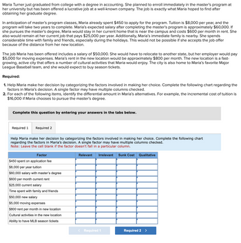 Maria Turner just graduated from college with a degree in accounting. She planned to enroll immediately in the master's program at
her university but has been offered a lucrative job at a well-known company. The job is exactly what Maria hoped to find after
obtaining her graduate degree.
In anticipation of master's program classes, Maria already spent $450 to apply for the program. Tuition is $8,000 per year, and the
program will take two years to complete. Maria's expected salary after completing the master's program is approximately $60,000. If
she pursues the master's degree, Maria would stay in her current home that is near the campus and costs $600 per month in rent. She
also would remain at her current job that pays $25,000 per year. Additionally, Maria's immediate family is nearby. She spends
considerable time with family and friends, especially during the holidays. This would not be possible if she accepts the job offer
because of the distance from her new location.
The job Maria has been offered includes a salary of $50,000. She would have to relocate to another state, but her employer would pay
$5,000 for moving expenses. Maria's rent in the new location would be approximately $800 per month. The new location is a fast-
growing, active city that offers a number of cultural activities that Maria would enjoy. The city is also home to Maria's favorite Major
League Baseball team, and she would expect to buy season tickets.
Required:
1. Help Maria make her decision by categorizing the factors involved in making her choice. Complete the following chart regarding the
factors in Maria's decision. A single factor may have multiple columns checked.
2. For each of the following items, identify the differential amount in Maria's alternatives. For example, the incremental cost of tuition is
$16,000 if Maria chooses to pursue the master's degree.
Complete this question by entering your answers in the tabs below.
Required 1 Required 2
Help Maria make her decision by categorizing the factors involved in making her choice. Complete the following chart
regarding the factors in Maria's decision. A single factor may have multiple columns checked.
Note: Leave the cell blank if the factor doesn't fall in a particular column.
Factor
$450 spent on application fee
$8,000 per year tuition
$60,000 salary with master's degree
$600 per month current rent
$25,000 current salary
Time spent with family and friends
$50,000 new salary
$5,000 moving expenses
$800 rent per month in new location
Cultural activities in the new location
Ability to have MLB season tickets
Relevant Irrelevant Sunk Cost Qualitative
< Required 1
Required 2 >