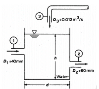 03=0.012m3/s
2
h
D, :40mm
D2:60 mm
Water
