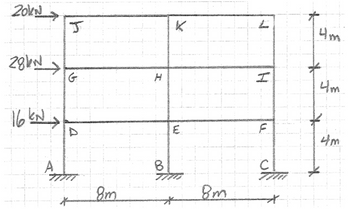 20kN
28kN >
16 kN >
A
J
می
8m
H
B
K
E
myfter
Bm
I
F
4m
4m
4m