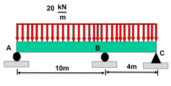 Answered: A K 20 KN M 10m B 4m C | Bartleby