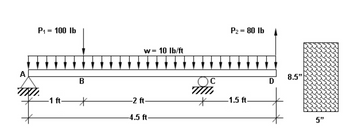 Answered: For the indeterminate beam loading… | bartleby