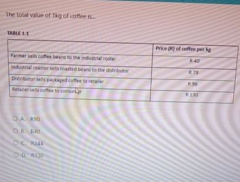 The total value of 1kg of coffee is....
TABLE 1.1
Farmer sells coffee beans to the industrial roster
Industrial roaster sells roasted beans to the distributor
Distributor sells packaged coffee to retailer
Retailer sells coffee to consunur
OA. R90
OB. R40
OC. R344
OD. R130
Price (R) of coffee per kg
R 40
R 78
R96
R 130