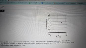 PS Resources
☆
1
mcpsmd.instructure.com/courses/683603/assignments/6581587
HesGoal.Com Spor.... R Rewording Tool: A.
Dashboard
Introduction to Eng
Acceleration (m/s)
ܗ ܗ ܬ ܚ ܪ ܝ ܘ ܝ ܚ ܘ ܐ ܗ ܗ
0
Quest Learning & A...
2
Time (s)
AP CLASSROOM
An object is released from rest near a planet's surface. A graph of the acceleration as a function of time for the
object is shown for the 4s after the object is released. The positive direction is considered to be upward. What is the
displacement of the object after 2.83s?
→ DeltaMath