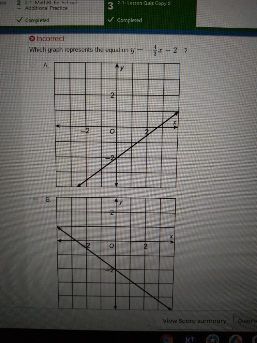 Answered Which Graph Represents The Equation Y Bartleby