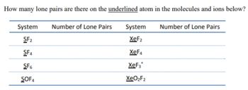 How many lone pairs are there on the underlined atom in the molecules and ions below?
System
SF2
Number of Lone Pairs
System
Number of Lone Pairs
XeF2
SF4
XeF4
SF6
XeF3*
SOF4
XeO2F2