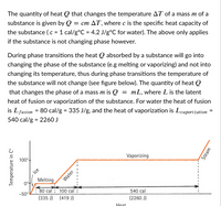 ## Understanding Heat and Phase Changes

### Heat and Temperature Change

The quantity of heat \( Q \) that changes the temperature \( \Delta T \) of a mass \( m \) of a substance is given by the formula:

\[ Q = cm \Delta T \]

where \( c \) is the specific heat capacity of the substance. For water:

\[ c = 1 \, \text{cal/g°C} = 4.2 \, \text{J/g°C} \]

This formula applies only if the substance is not changing phase.

### Heat and Phase Transitions

During phase transitions, the heat \( Q \) absorbed by a substance is used for changing its phase (e.g., melting or vaporizing) and not for changing its temperature. During this time, the temperature of the substance will not change, as illustrated in the figure below.

The quantity of heat \( Q \) that changes the phase of a mass \( m \) is given by:

\[ Q = mL \]

where \( L \) is the latent heat of fusion or vaporization of the substance. For water:

- Heat of fusion \( L_{\text{fusion}} \) = 80 cal/g = 335 J/g
- Heat of vaporization \( L_{\text{vaporization}} \) = 540 cal/g = 2260 J

### Explanation of the Graph

The graph illustrates the temperature change of a substance against the heat added. Key features include:

- **Ice Heating (from -50°C to 0°C):** Temperature increases from -50°C to 0°C using 100 cal (419 J) without phase change.
- **Melting (0°C):** Latent heat of fusion is absorbed (80 cal [335 J]) with no temperature change until it becomes water.
- **Water Heating (0°C to 100°C):** Temperature rises with additional heat.
- **Vaporization (100°C):** Latent heat of vaporization is absorbed (540 cal [2260 J]) with no temperature change until it becomes steam.
- **Steam Heating (above 100°C):** Temperature increases with more heat.

This graph provides a visual understanding of how heat energy affects phase changes and temperature in a substance like water.