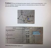 Answered: Three-phase Network. A And B Are… | Bartleby