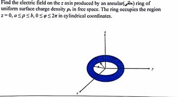 Find the electric field on the z axis produced by an annular() ring of
uniform surface charge density p, in free space. The ring occupies the region
z = 0, a ≤p≤ b, 0≤ ≤27 in cylindrical coordinates.