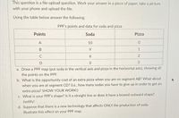 This question is a file-upload question. Work your answer in a piece of paper, take a picture
with your phone and upload the file.
Using the table below answer the following:
PPF's points and data for soda and pizza
Points
Soda
Pizza
A
10
B.
6.
D
3
a. Draw a PPF map (put soda in the vertical axis and pizza in the horizontal axis), showing all
the points on the PPF.
b. What is the opportunity cost of an extra pizza when you are on segment AB? What about
when you are at segment CD? (i.e., how many sodas you have to give up in order to get an
extra pizza? SHOW YOUR WORK!)
c. What is your PPF's shape? Is it a straight line or does it have a bowed outward shape?
Justify!
d. Suppose that there is a new technology that affects ONLY the production of soda.
Illustrate this effect on your PPF map.
