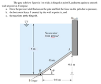 Answered: The Gate In Below Figure Is 1 M Wide,… | Bartleby