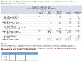 Comparative Statements of Shareholders' Equity for Locke Intertechnology Corporation were reported as follows for the fiscal years
ending December 31, 2019, 2020, and 2021.
Balance at January 1, 2019
sale of preferred shares
sale of common shares, 7/1
Cash dividend, preferred
Cash dividend, common
Net income
Balance at December 31, 2019
Retirement of common shares, 4/11
Cash dividend, preferred
Cash dividend, common
3-for-2 split effected in the form of a
common stock dividend, 8/12
Net income
Balance at December 31, 2020
18% common stock dividend, 5/1
sale of common shares, 9/1
Cash dividend, preferred
Cash dividend, common
Net income
Balance at December 31, 2021
Year
2019
2020
2021
LOCKE INTERTECHNOLOGY CORPORATION
statements of shareholders' Equity
For the Years Ended Dec. 31, 2019, 2020, and 2021
($ in millions)
Numerator / Denominator = Earnings per share
1
1
1
=
Preferred
stock,
$10 par
12
12
12
$12
Common
stock,
$1 par
80
$
11
91
(4)
43.5
130.5
13.05
3
$146.55
Additional
Paid-in
Capital
530
$
480
81
1,091
(36)
(43.5)
1,011.5
130
38
$1,179.5
Retained
Earnings
$ 1,892
(4)
(18)
310
2,180
(21)
(22)
410
2,543
(143.05)
(3)
(29)
426
$2,793.95
Required:
Infer from the statements the events and transactions that affected Locke Intertechnology Corporation's shareholders' equity and
compute earnings per share as it would have appeared on the income statements for the years ended December 31, 2019, 2020, and
2021. No potential common shares were outstanding during any of the periods shown. (Enter your answers in millions rounded to 2
decimal places (l.e., 5,500,000 should be entered as 5.50).)
Total
Shareholders'
Equity
$ 2,502
492
92
(4)
(18)
310
3,374
(61)
(4)
(22)
410
3,697
41
(3)
(29)
426
$ 4,132