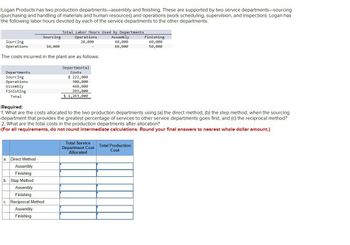 Logan Products has two production departments-assembly and finishing. These are supported by two service departments-sourcing
(purchasing and handling of materials and human resources) and operations (work scheduling, supervision, and inspection). Logan has
the following labor hours devoted by each of the service departments to the other departments.
Total Labor Hours Used by Departments
Sourcing
Operations
Sourcing
10,000
Operations
20,000
The costs incurred in the plant are as follows:
Departments
Sourcing
Operations
Assembly
Departmental
Costs
$ 222,000
300,000
Assembly
40,000
60,000
Finishing
60,000
50,000
Finishing
Total
Required:
448,000
293,000
$ 1,263,000
1. What are the costs allocated to the two production departments using (a) the direct method, (b) the step method, when the sourcing
department that provides the greatest percentage of services to other service departments goes first, and (c) the reciprocal method?
2. What are the total costs in the production departments after allocation?
(For all requirements, do not round intermediate calculations. Round your final answers to nearest whole dollar amount.)
Total Service
Department Cost Total Production
Allocated
Cost
a. Direct Method
Assembly
Finishing
b. Step Method
Assembly
Finishing
c. Reciprocal Method
Assembly
Finishing