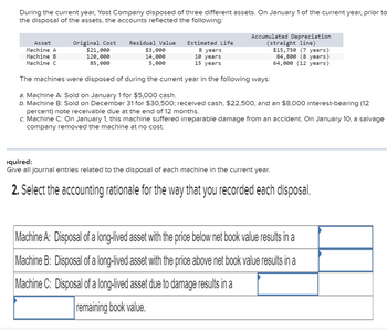 During the current year, Yost Company disposed of three different assets. On January 1 of the current year, prior to
the disposal of the assets, the accounts reflected the following:
Asset
Machine A
Machine B
Machine C
Estimated Life
8 years
10 years
15 years
The machines were disposed of during the current year in the following ways:
a. Machine A: Sold on January 1 for $5,000 cash.
b. Machine B: Sold on December 31 for $30,500; received cash, $22,500, and an $8,000 interest-bearing (12
percent) note receivable due at the end of 12 months.
c. Machine C: On January 1, this machine suffered irreparable damage from an accident. On January 10, a salvage
company removed the machine at no cost.
Original Cost Residual Value
$21,000
120,000
85,000
Accumulated Depreciation
(straight line)
$15,750 (7 years)
84,800 (8 years)
64,000 (12 years)
$3,000
14,000
5,000
equired:
Give all journal entries related to the disposal of each machine in the current year.
2. Select the accounting rationale for the way that you recorded each disposal.
Machine A: Disposal of a long-lived asset with the price below net book value results in a
Machine B: Disposal of a long-lived asset with the price above net book value results in a
Machine C: Disposal of a long-lived asset due to damage results in a
remaining book value.