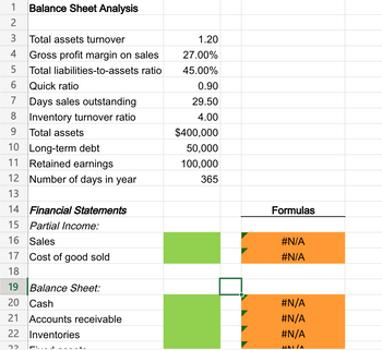 Answered: Consider the following financial data… | bartleby