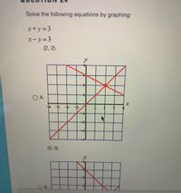 Solve the following equations by graphing:
x+y=3
x-y=3
(2, 2)
O A.
-4
-3
-2
(3, 0)
В.
