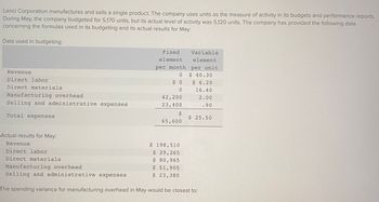 Lenci Corporation manufactures and sells a single product. The company uses units as the measure of activity in its budgets and performance reports.
During May, the company budgeted for 5,170 units, but its actual level of activity was 5,120 units. The company has provided the following data
concerning the formulas used in its budgeting and its actual results for May:
Data used in budgeting:
Revenue
Direct labor
Direct materials
Manufacturing overhead
Selling and administrative expenses
Total expenses
Actual results for May:
Revenue
Direct labor
Direct materials
Fixed
element
per month
0
$0
0
42,200
23,400
$
65,600
$ 198,510
$ 29,265
$ 80,965
$ 51,905
$ 23,380
Variable
element
per unit
$ 40.30
$ 6.20
16.40
2.00
.90
$ 25.50
Manufacturing overhead
Selling and administrative expenses
The spending variance for manufacturing overhead in May would be closest to: