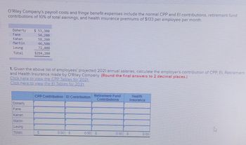 O'Riley Company's payroll costs and fringe benefit expenses include the normal CPP and El contributions, retirement fund
contributions of 10% of total earnings, and health insurance premiums of $133 per employee per month.
Doherty $ 53,300
54,200
58,200
Fane
Kahan
Martin
Leung
Total
46,500
72,000
$284,200
1. Given the above list of employees' projected 2021 annual salaries, calculate the employer's contribution of CPP, EI, Retirement
and Health Insurance made by O'Riley Company (Round the final answers to 2 decimal places.)
Click here to view the CPP Tables for 2021.
Click here to view the El Tables for 2021
Doherty
Fane
Kahan
Martin
Leung
Total s
CPP Contribution El Contribution
0.00
Retirement Fund
Contributions
0.00 S
0.00 S
co
Health
Insurance
0.00
D